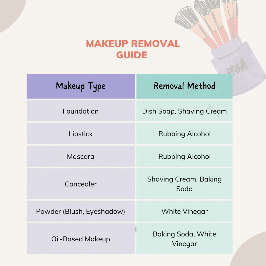 Comparison Table 