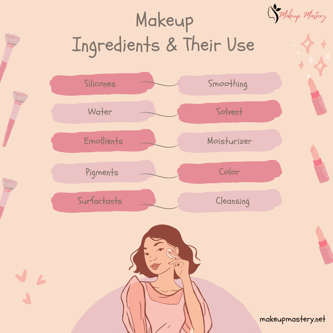 Makeup Ingredients