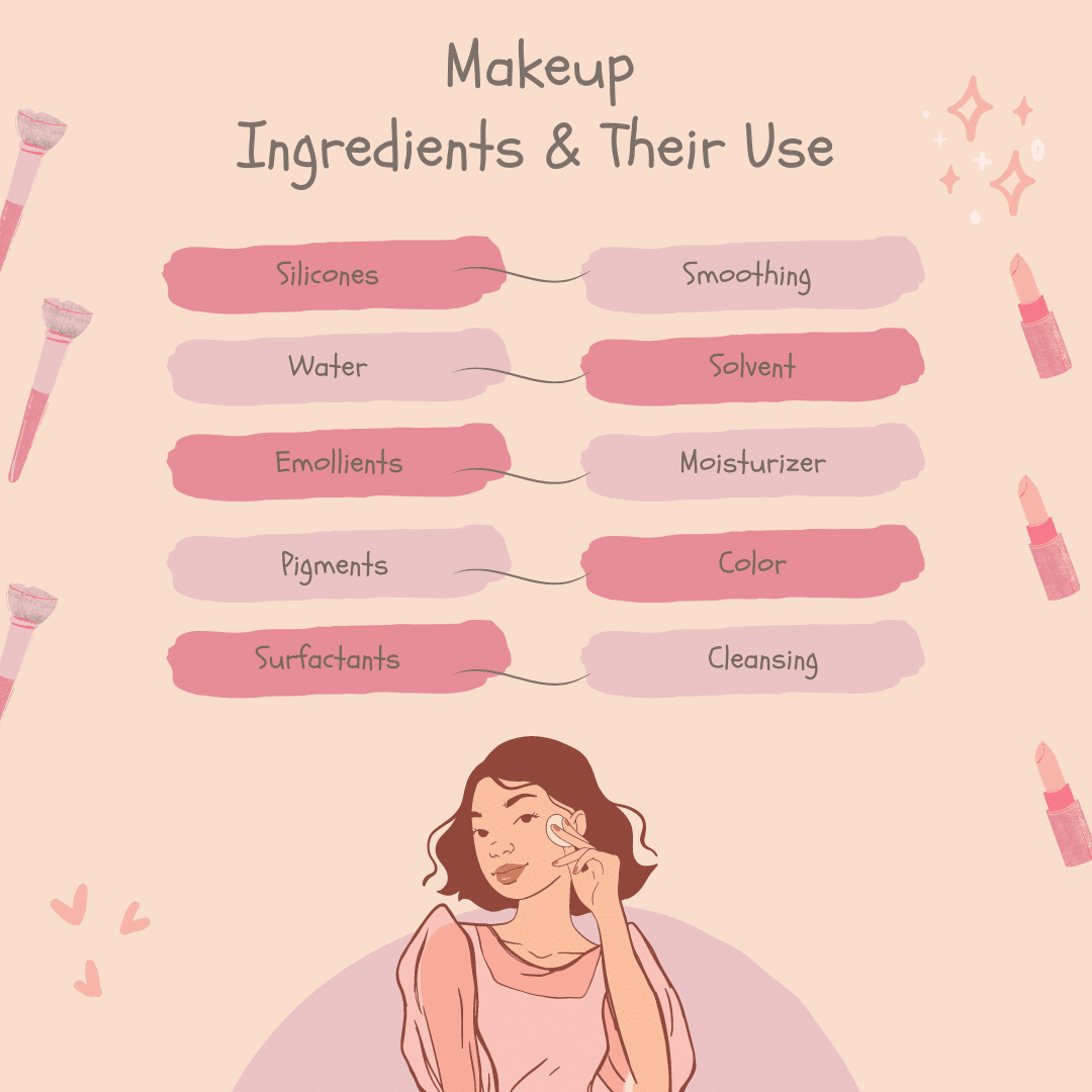 Ingredients and their use 